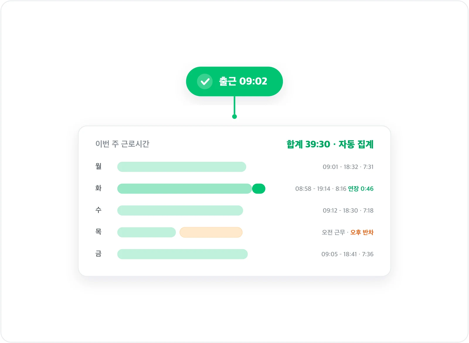 출퇴근 기록과 주간 근로시간이 자동 집계되는 예시