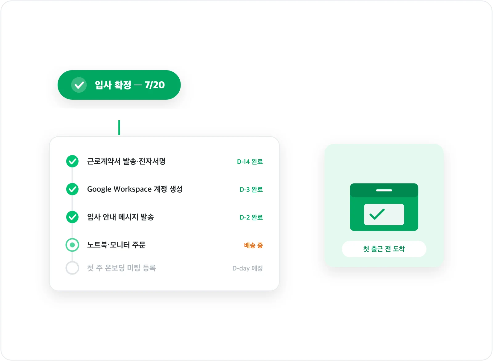 입사와 퇴사에 맞춰 계약, 계정, 안내와 물품 업무가 자동으로 이어지는 Rome HR 자동화