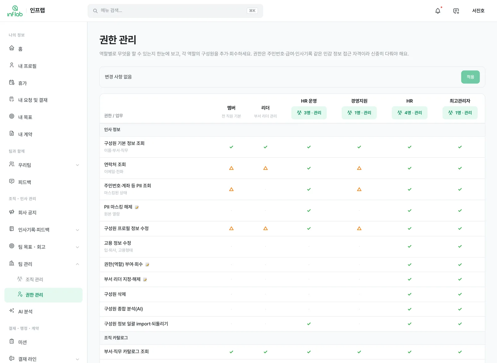 권한 관리 화면 — 역할별 접근 권한 매트릭스